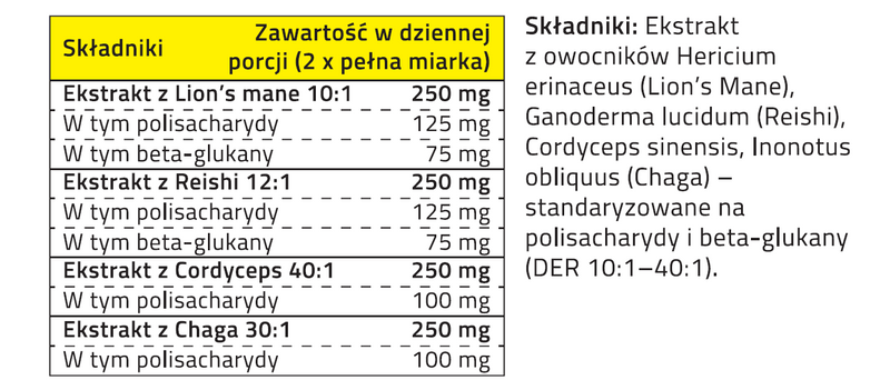 4 MUSHROOM BLEND (Lion&