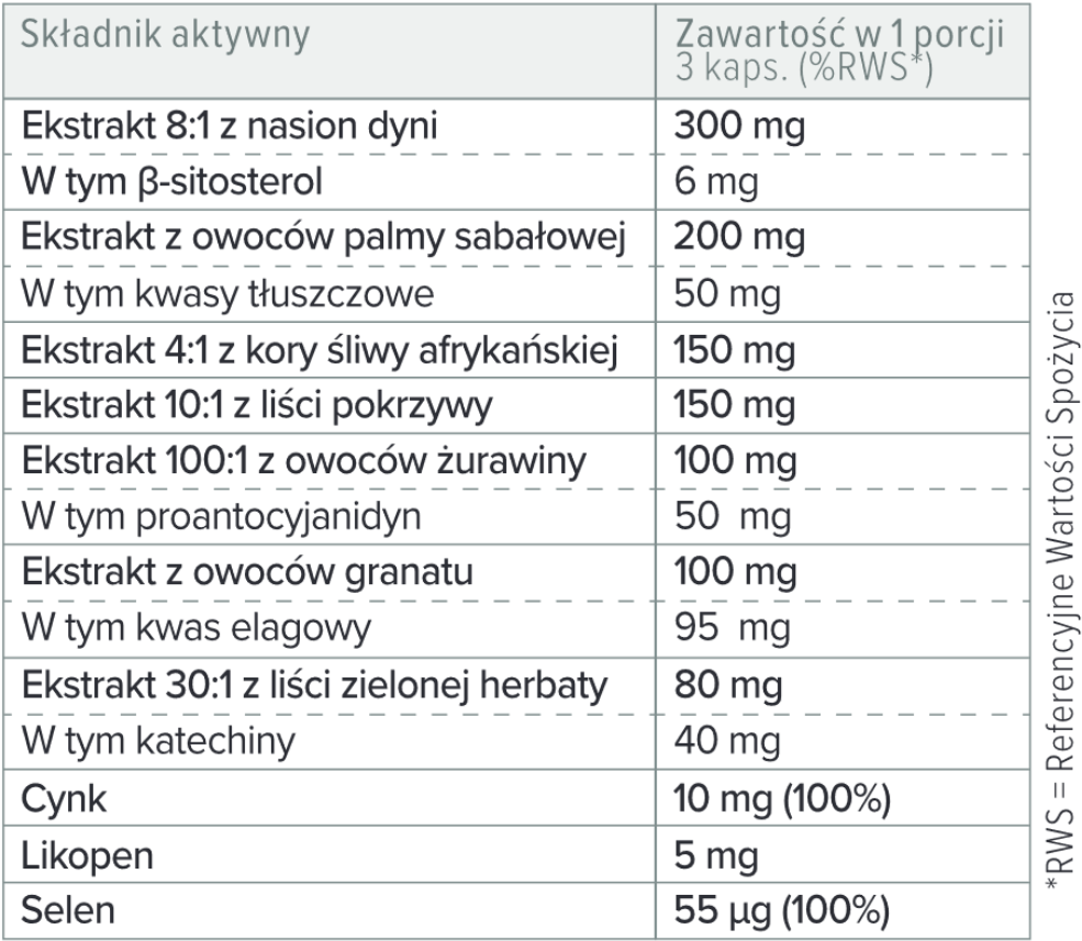 Prostanol Table Prostanol Forte - najlepszy na problemy z prostatą – Proton Labs