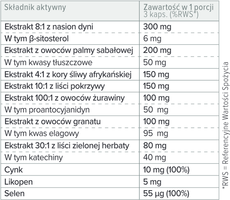 Prostanol Table Prostanol Forte - najlepszy na problemy z prostatą – Proton Labs